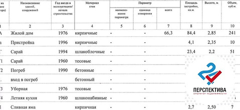 Дом, 1 этаж
