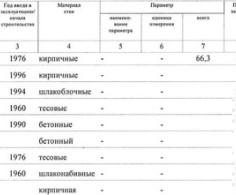 Дом, 1 этаж