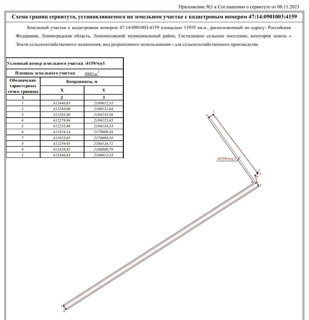 Участок, 5000 соток